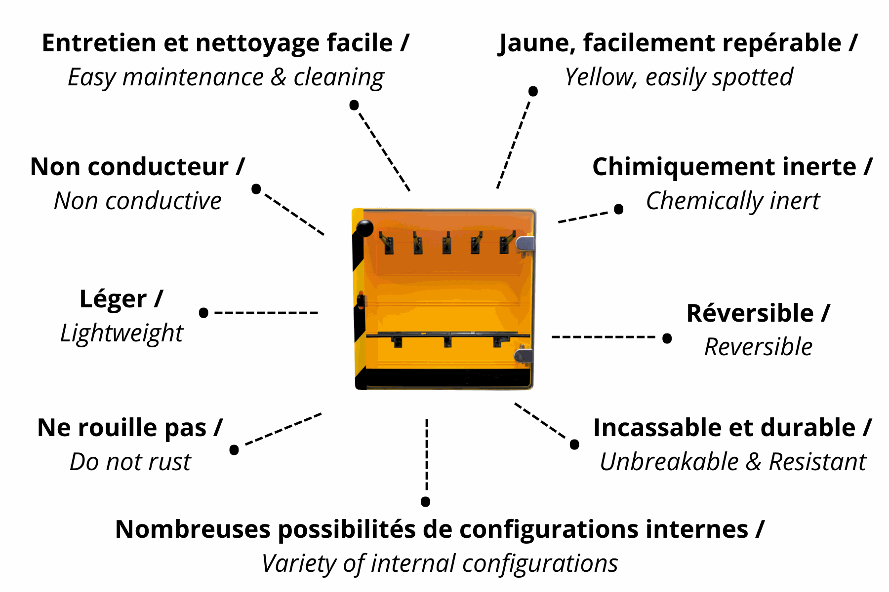 Fabtech ID programme de cadenassage 