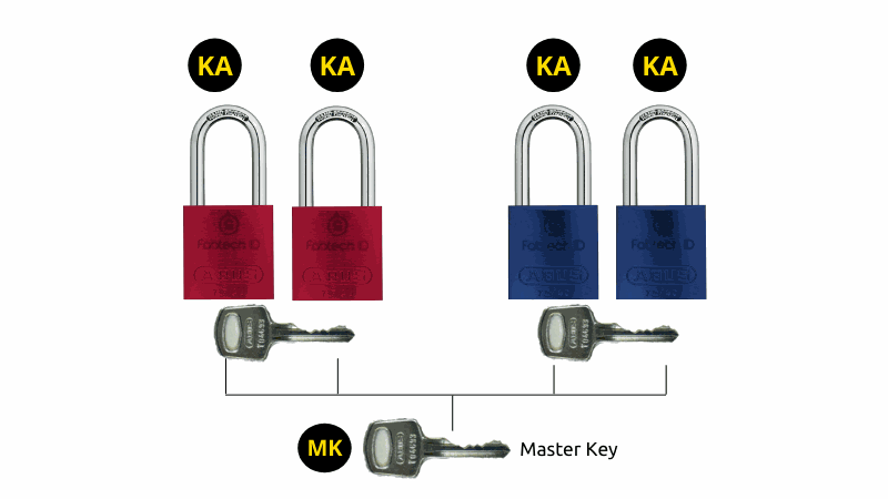 Clé cadenas