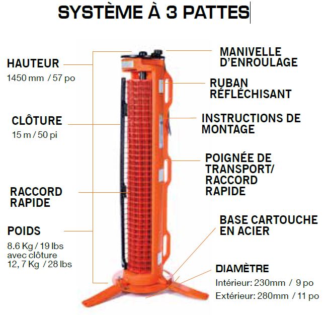 Barrière de sécurité rétractable Rapid RollTM - Système à 3 pattes