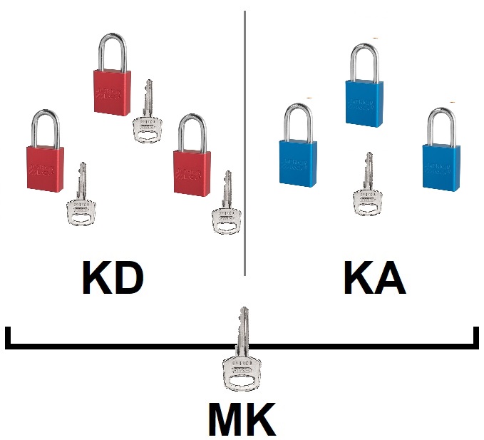 American Lock A1100 key